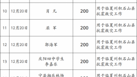 庆阳市红十字会接受临夏州积石山县6.2级地震灾害救灾款物捐赠公示（2023年12月20日）