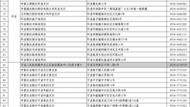 关于庆阳市社会保障卡业务办理及即时制卡服务网点的公告