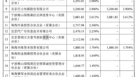 格力市值一天跌掉132億