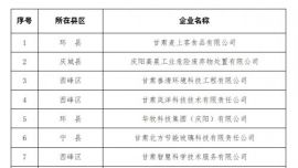 关于庆阳市2023年创新型中小企业拟认定名单（第四批）的公示