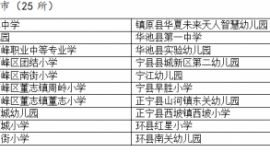 關于2023年度甘肅省新時代語言文字示范校擬命名名單公示 涉慶陽25所