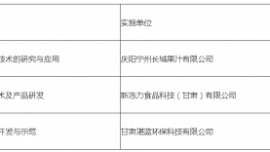 宁县落实甘肃省均衡性转移支付强科技奖补资金拟立项项目公示(三)