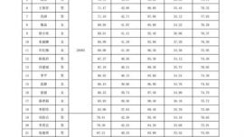 庆阳市残疾人联合会关于庆阳市康复医院2023年面向社会公开招聘专业技术人员面试及综合成绩公布的通知