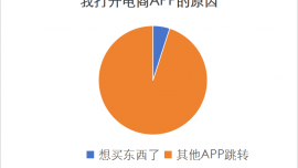 APP未經同意跳轉廣告涉嫌違法