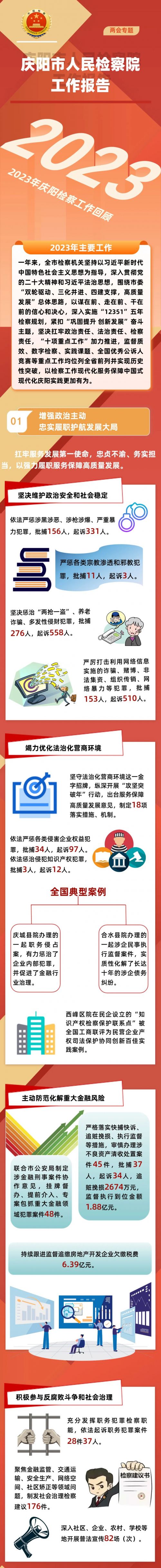 來源丨慶陽市人民檢察院