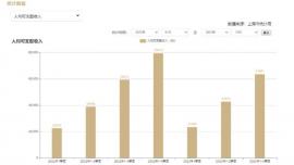 官方辟謠家庭年收入城市排名