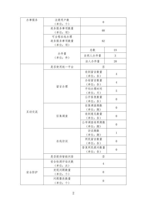 庆阳市文体广电和旅游局政府网站工作年度报表