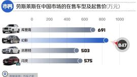 中國網(wǎng)紅瘋搶勞斯萊斯