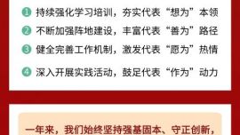 【聚焦兩會(huì)·長(zhǎng)圖】華池縣人大常委會(huì)工作報(bào)告解讀