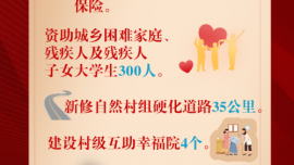 2024年華池縣8件民生實(shí)事來(lái)啦！