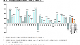香港“財神爺”去年賺了2127億
