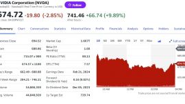 英偉達第四財季營收221億美元 凈利潤同比暴增769%
