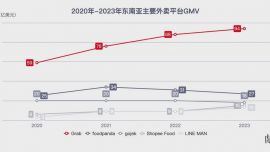 我在新加坡做外賣生意，收入過億