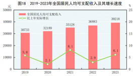 壹快評丨個稅起征點提至1萬元合情不合理，常態(tài)透明調(diào)整機制是關(guān)鍵