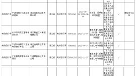 詳細名單公布！這些電動自行車都不合格