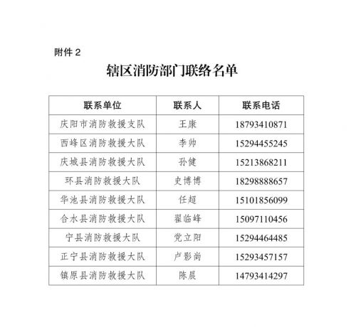 轄區(qū)消防聯(lián)絡(luò)名單