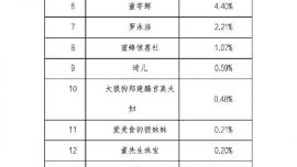 李佳琦董宇輝等17名主播被點名