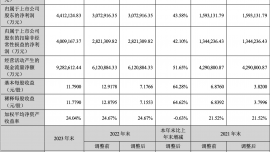 寧德時(shí)代凈賺超440億：海外市場增速快于國內(nèi)，產(chǎn)能利用率回暖