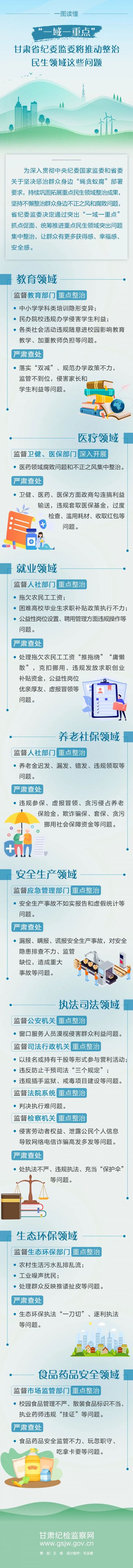“一域一重點”!甘肅省紀(jì)委監(jiān)委將推動整治民生領(lǐng)域這些問題