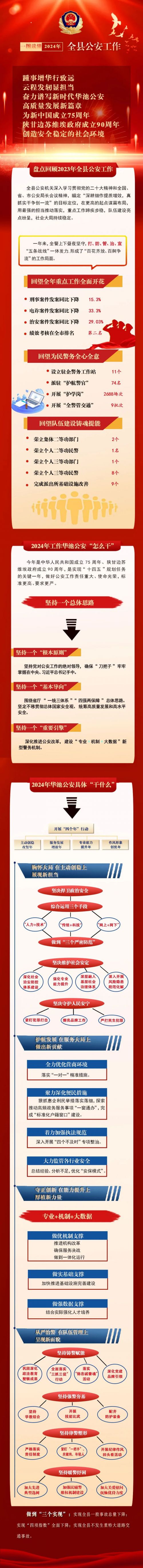 【來 源】華池縣委政法委