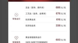 金價(jià)再創(chuàng)歷史！杭州有人手握9斤金條：堅(jiān)決不賣