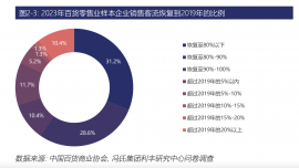 僅3個(gè)多月，今年10家老牌百貨已“陣亡”：百貨零售面臨這些困難