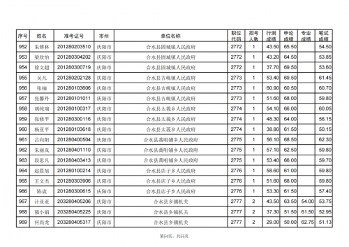甘肅省2024年度考試錄用公務員慶陽考區(qū)進入資格復審人員名單