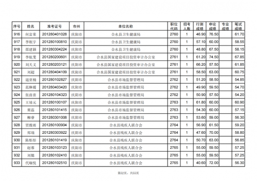 甘肅省2024年度考試錄用公務員慶陽考區(qū)進入資格復審人員名單