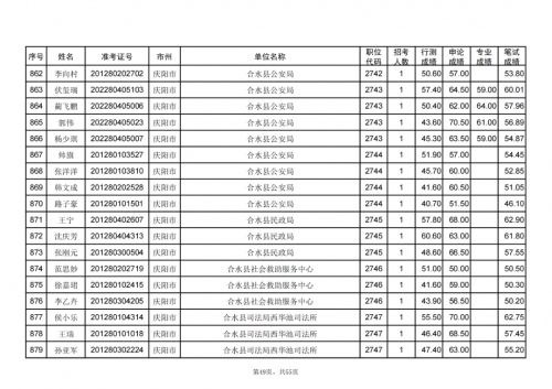 甘肅省2024年度考試錄用公務員慶陽考區(qū)進入資格復審人員名單