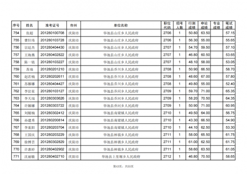 甘肅省2024年度考試錄用公務員慶陽考區(qū)進入資格復審人員名單
