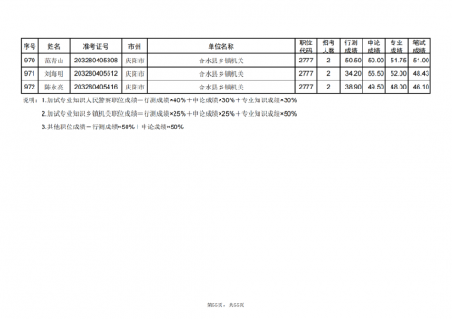 甘肅省2024年度考試錄用公務員慶陽考區(qū)進入資格復審人員名單
