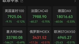 全球巨震！美股、黃金、白銀大跳水！拜登發(fā)聲