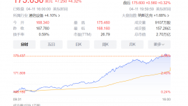 鮮橙財(cái)經(jīng)|蘋果市值一夜暴漲8113億，AI芯片M4引領(lǐng)Mac產(chǎn)品線全面升級(jí)