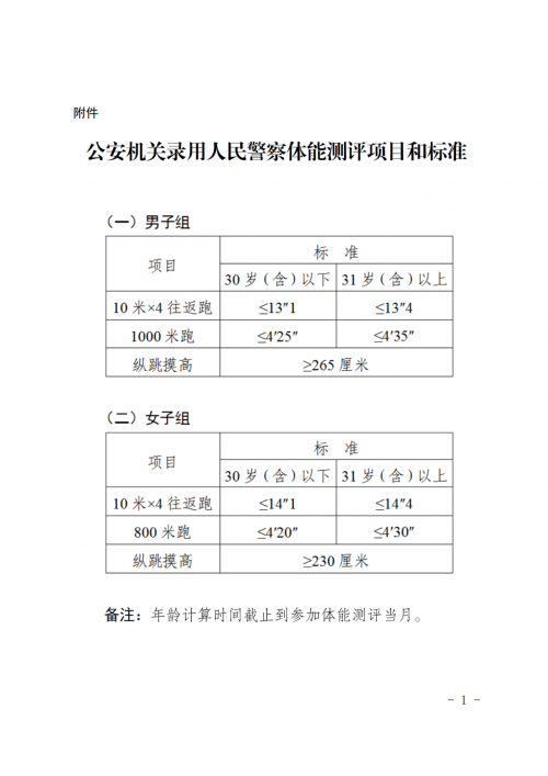2.公安機關(guān)錄用人民警察體能測評項目、標(biāo)準(zhǔn)和實施規(guī)則