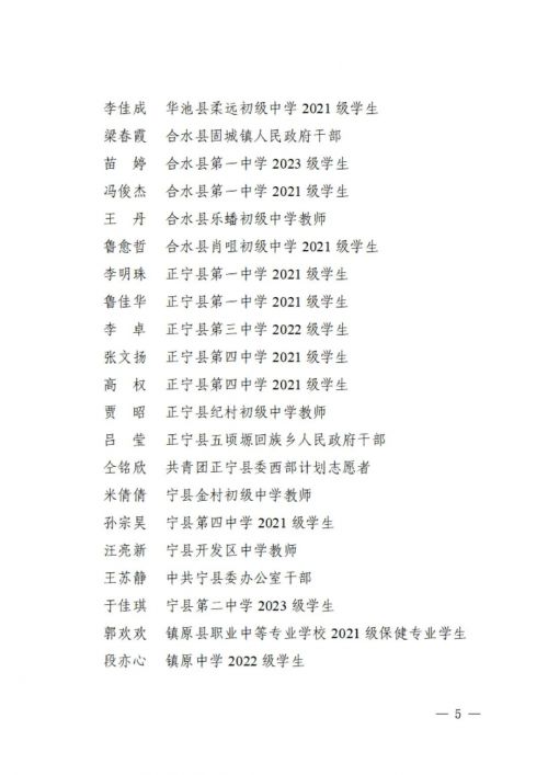 2023年度“慶陽市優(yōu)秀共青團員”名單