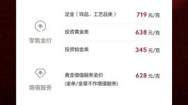 黃金創(chuàng)近兩年最大單日跌幅，國內(nèi)金價(jià)一夜大跌14元/克