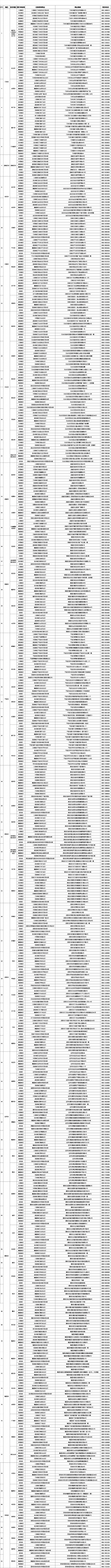 甘肃省特殊残缺污损人民币兑换主办网点信息