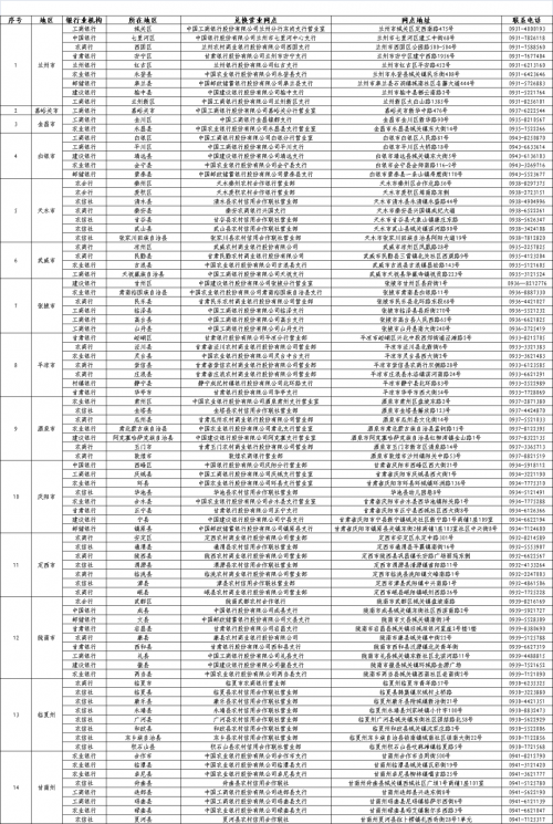 甘肃省停止流通人民币兑换网点信息