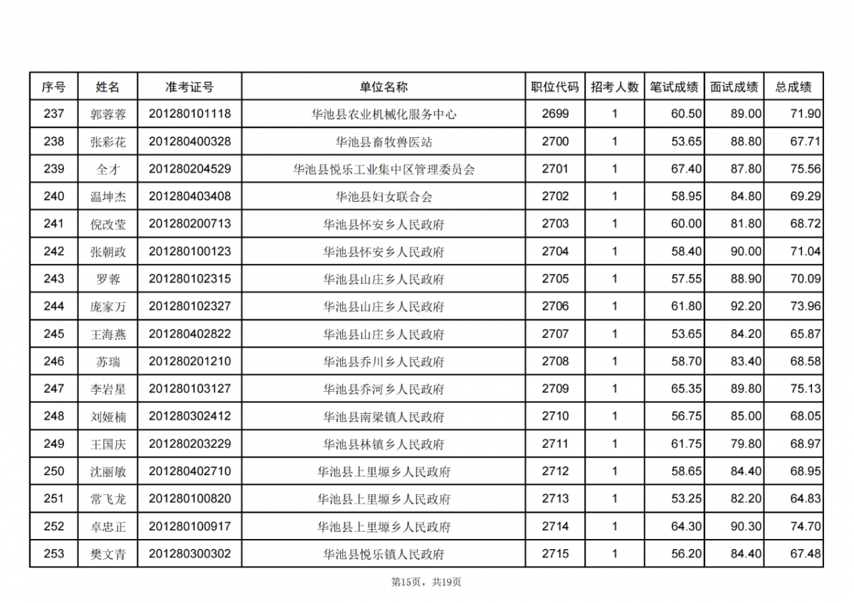 甘肃省2024年度考试录用公务员庆阳考区进入体检人员名单
