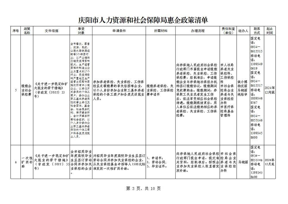 庆阳市人力资源和社会保障局惠企政策清单