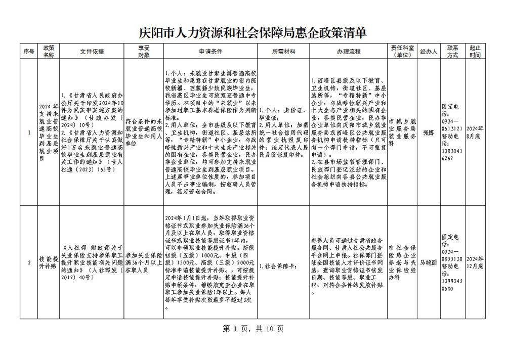 庆阳市人力资源和社会保障局惠企政策清单