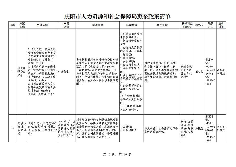 庆阳市人力资源和社会保障局惠企政策清单