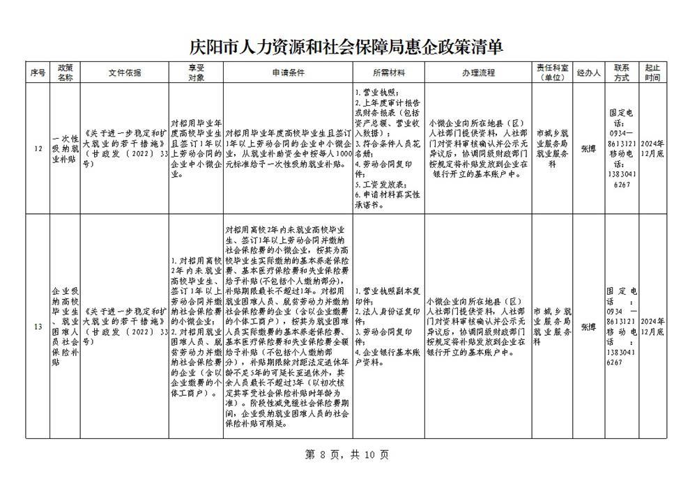 庆阳市人力资源和社会保障局惠企政策清单