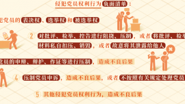 第35課 | 這些行為侵犯了黨員權(quán)利