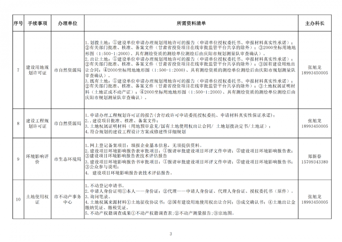庆阳市招商引资项目落地手续办理告知清单