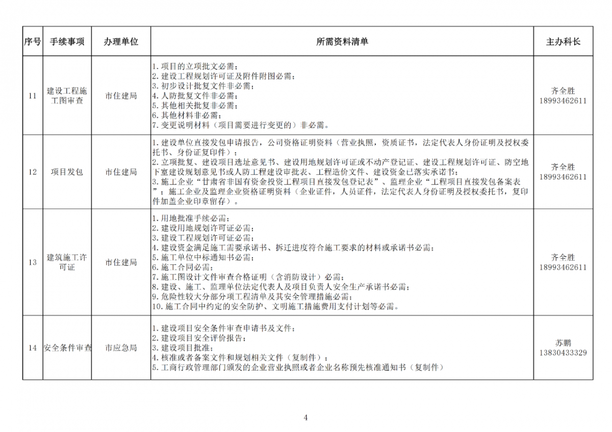 庆阳市招商引资项目落地手续办理告知清单