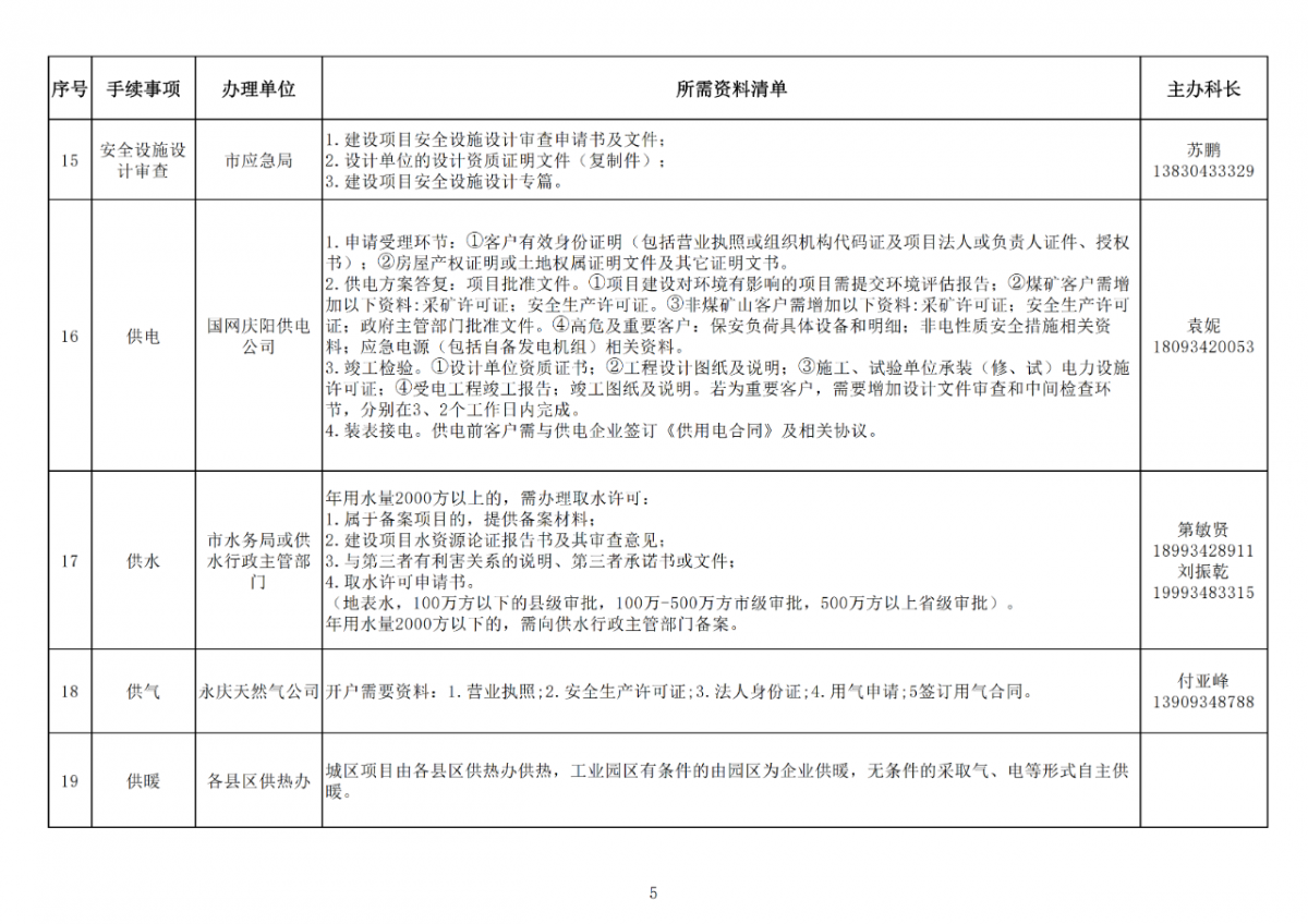 庆阳市招商引资项目落地手续办理告知清单