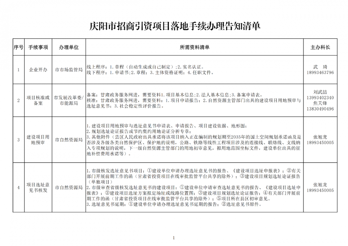 庆阳市招商引资项目落地手续办理告知清单