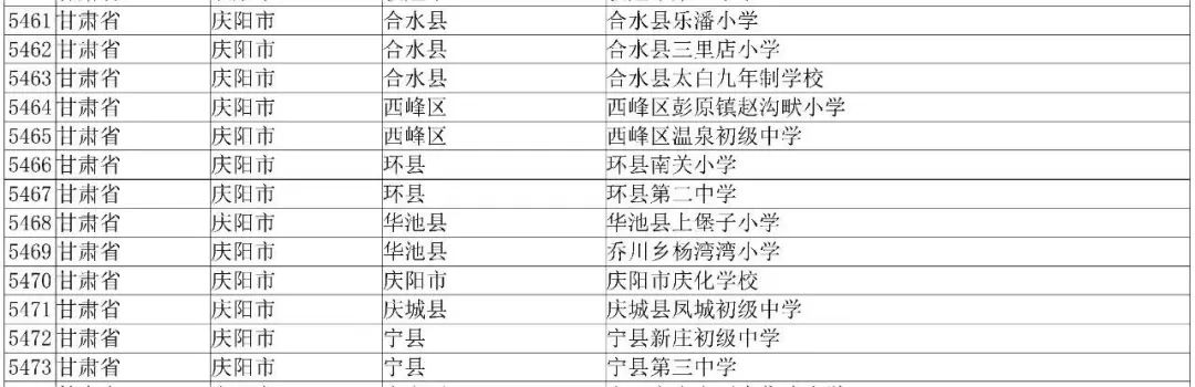 近日,教育部公示了
2023年全国青少年
校园足球特色学校认定名单
庆阳这些学校入选