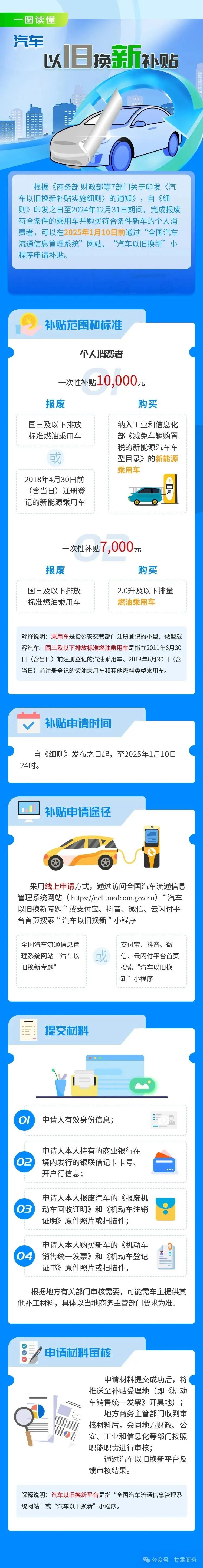 甘肃商务
